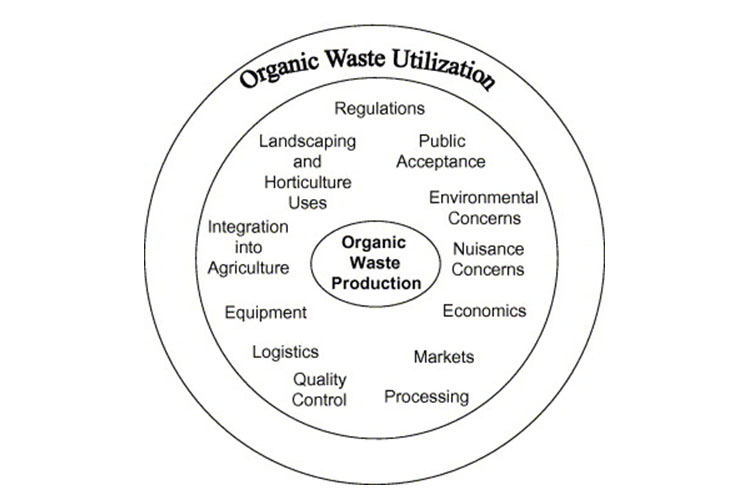 off-farm-organic-waste-blog-image